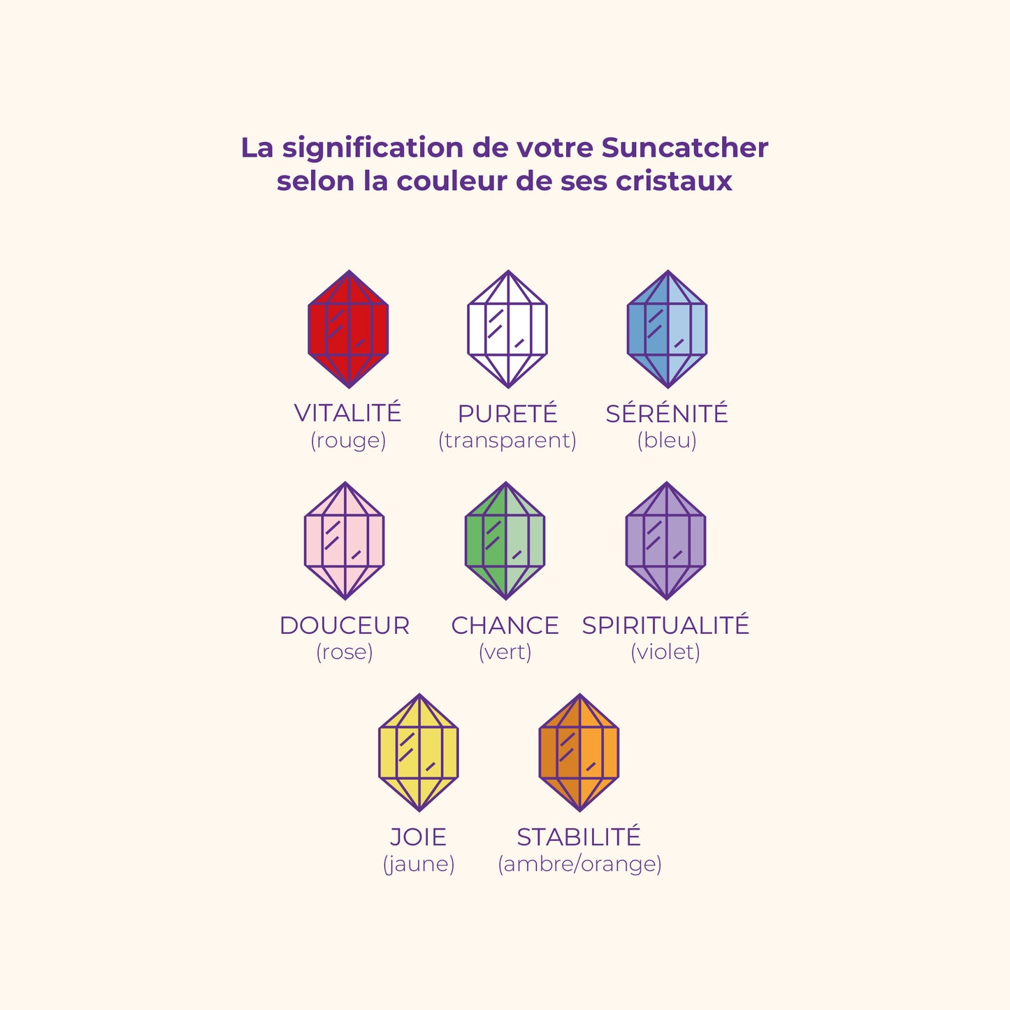Signification des couleurs des cristaux de Suncatcher - Rayonne
