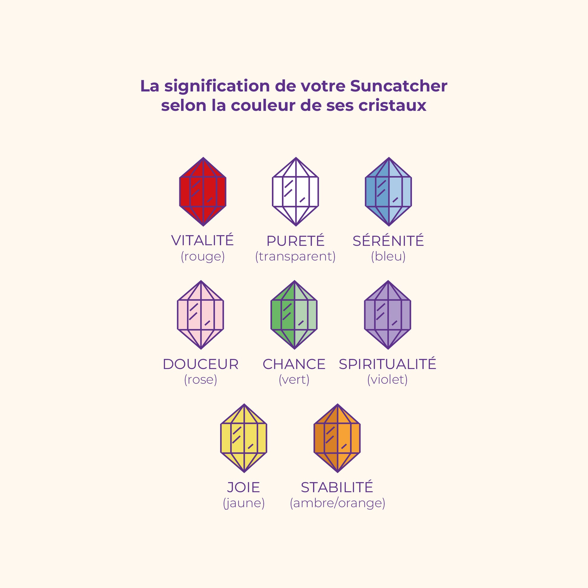Signification des couleurs des cristaux de Suncatcher - Rayonne